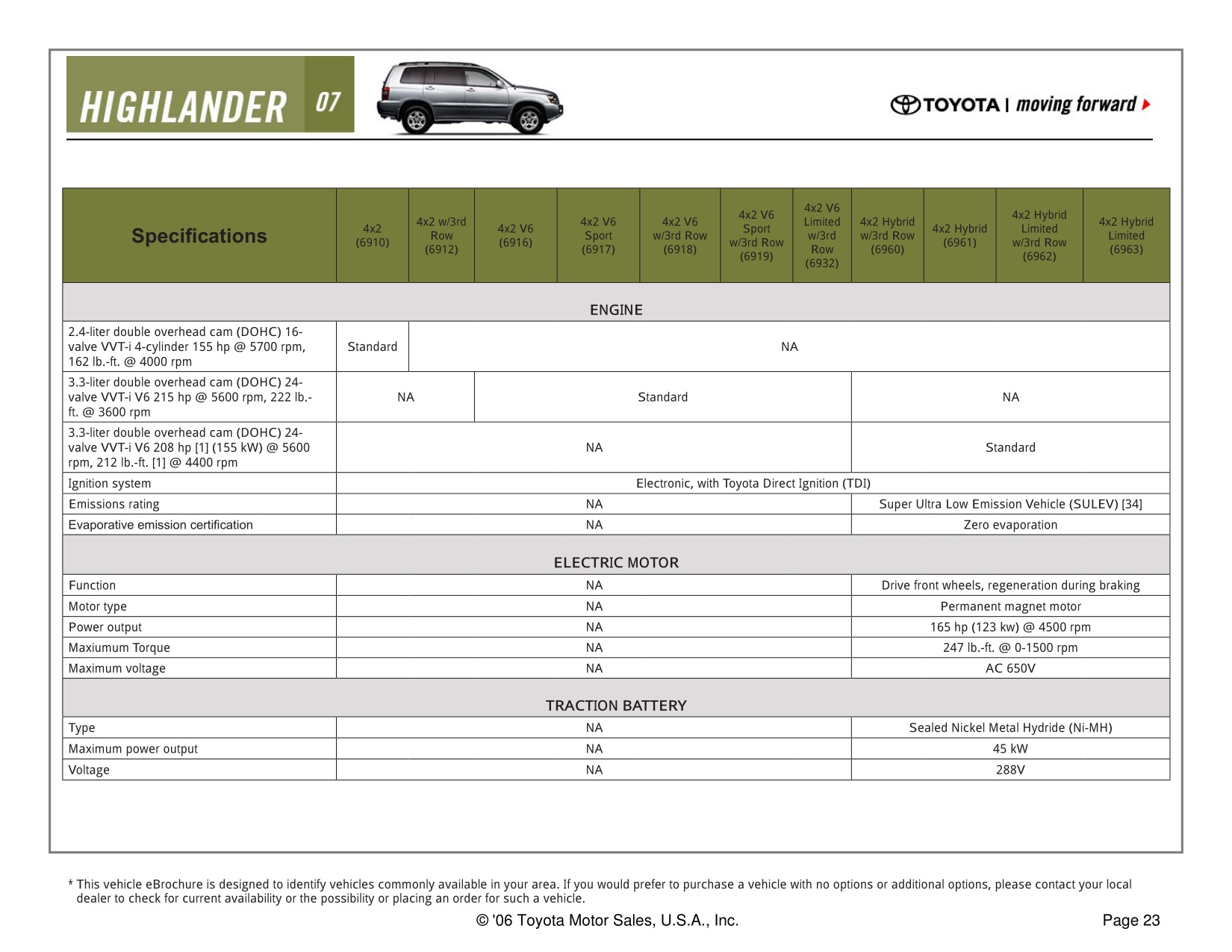2007 Toyota Highlander Brochure Page 25